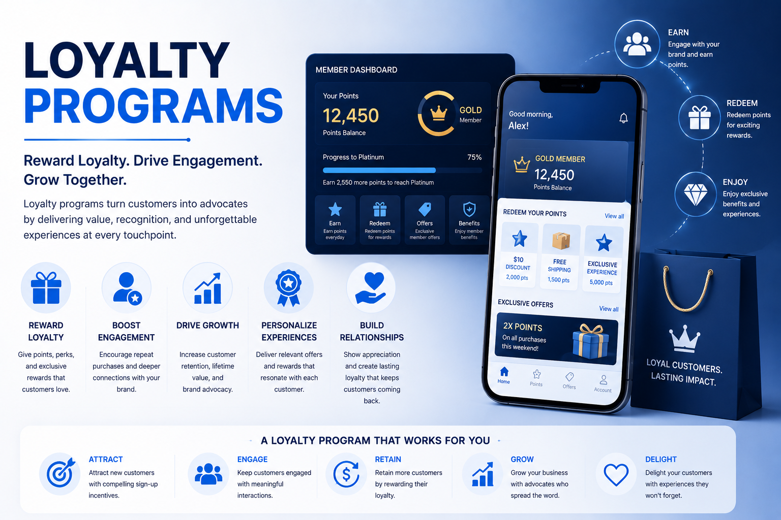 Loyalty Programs: Strengthening Guest Relationships in Hospitality