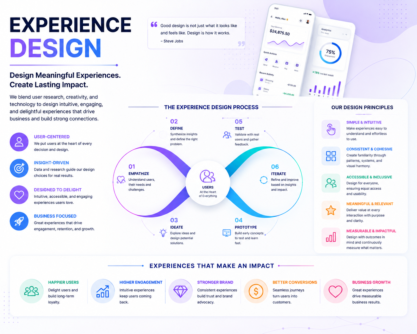 Experience Design: Crafting Memorable Hospitality Journeys