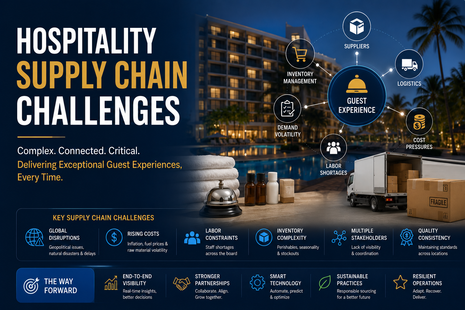 Hospitality Supply Chain Challenges