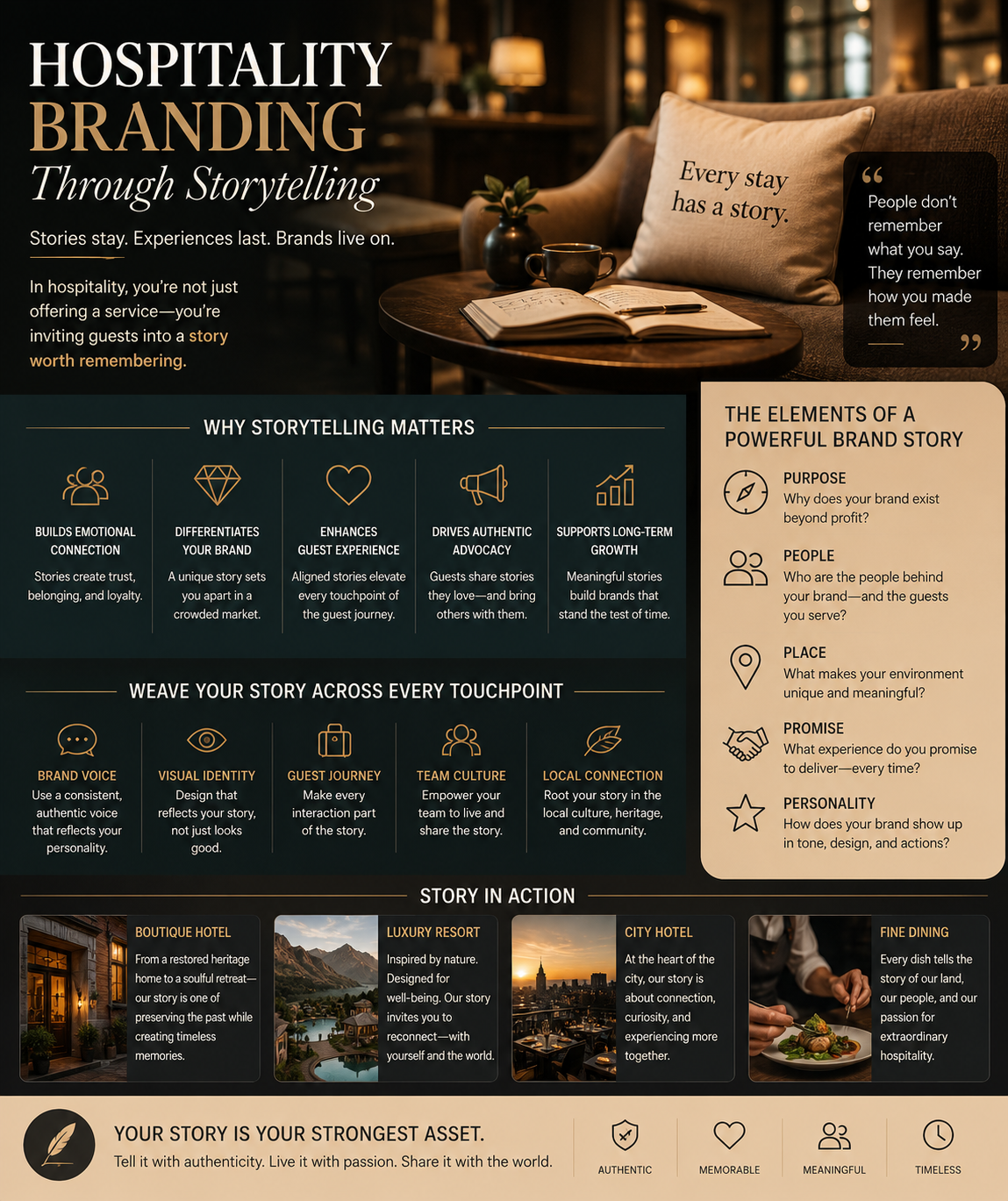 Hospitality Branding Through Storytelling