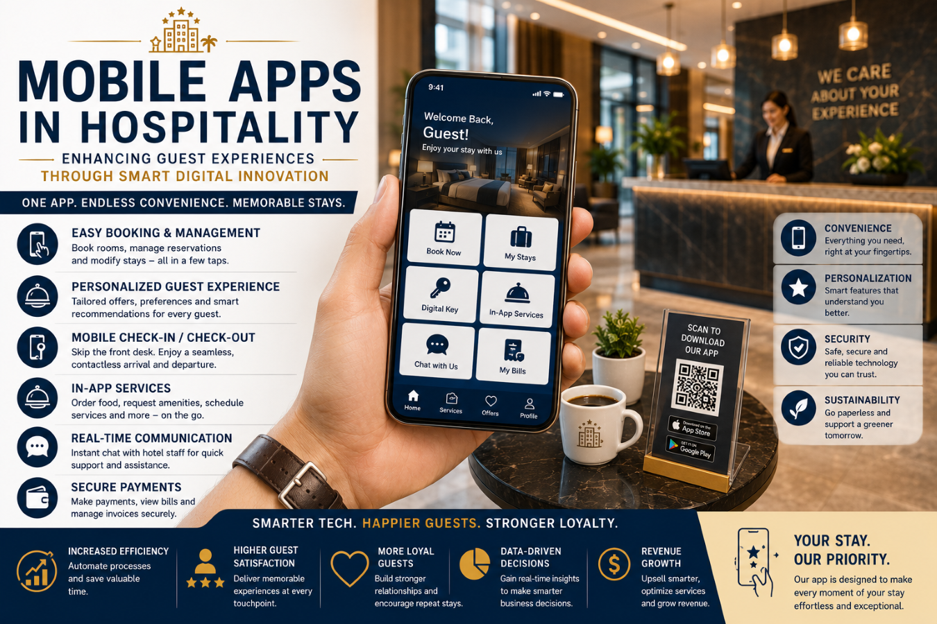 Mobile Apps in Hospitality: Enhancing Guest Experiences Through Smart Digital Innovation