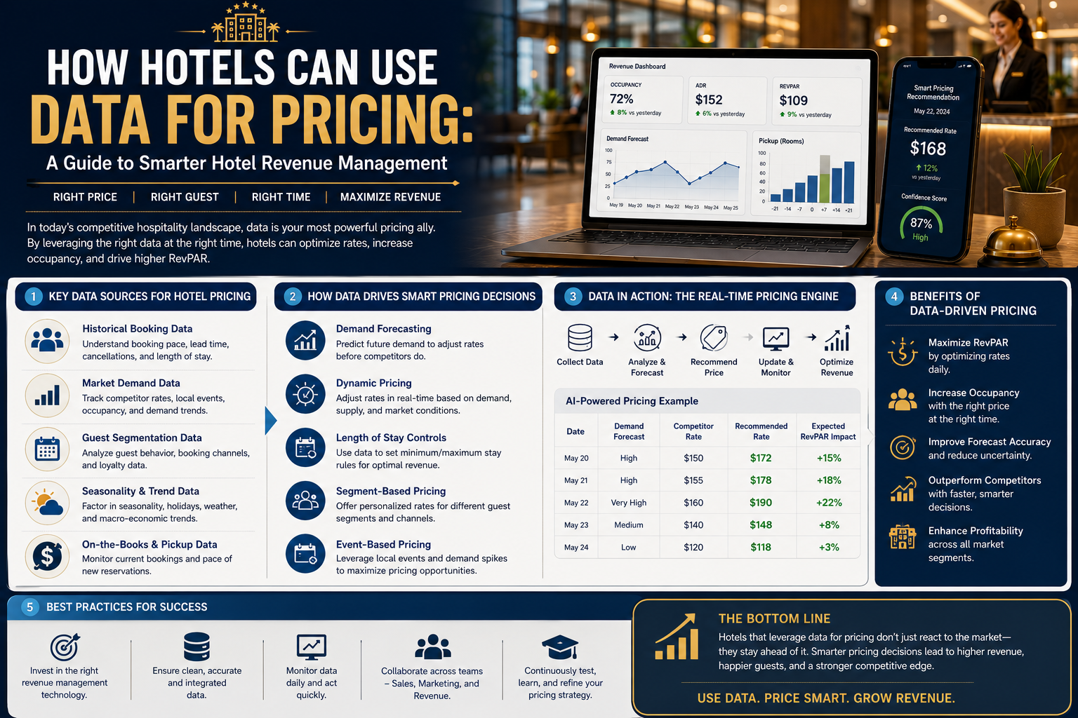 How Hotels Can Use Data for Pricing: A Guide to Smarter Hotel Revenue Management